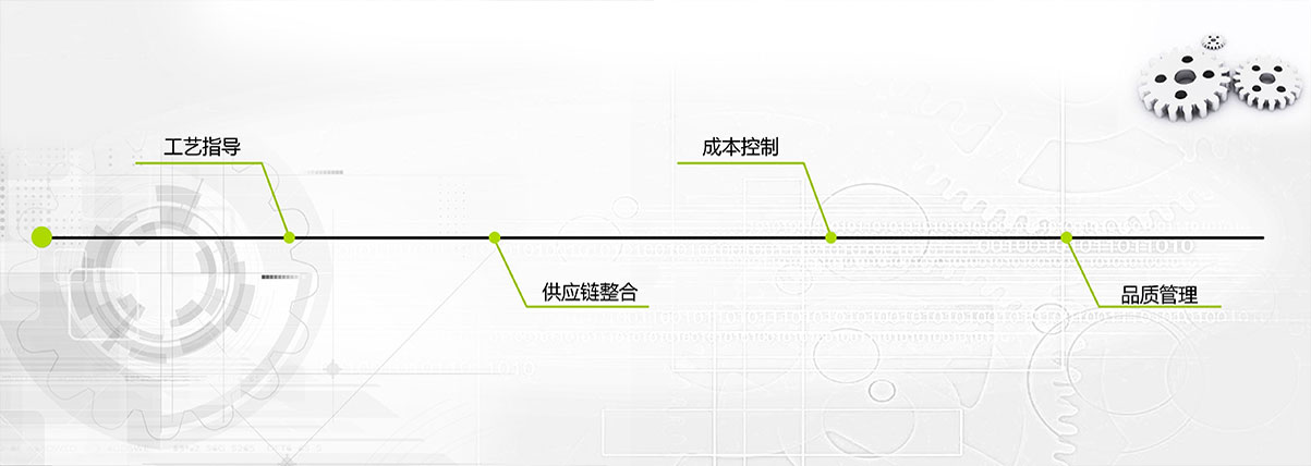 生(shēng)産加工(gōng).jpg