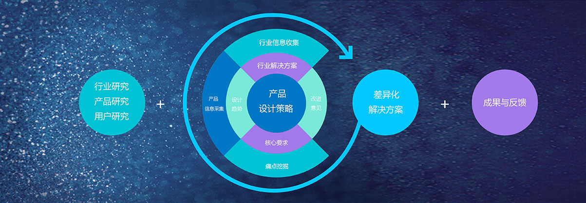 産品策略流程圖.jpg